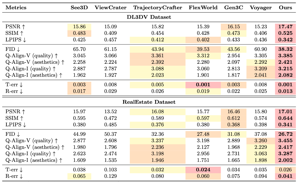 Quantitative comparisons